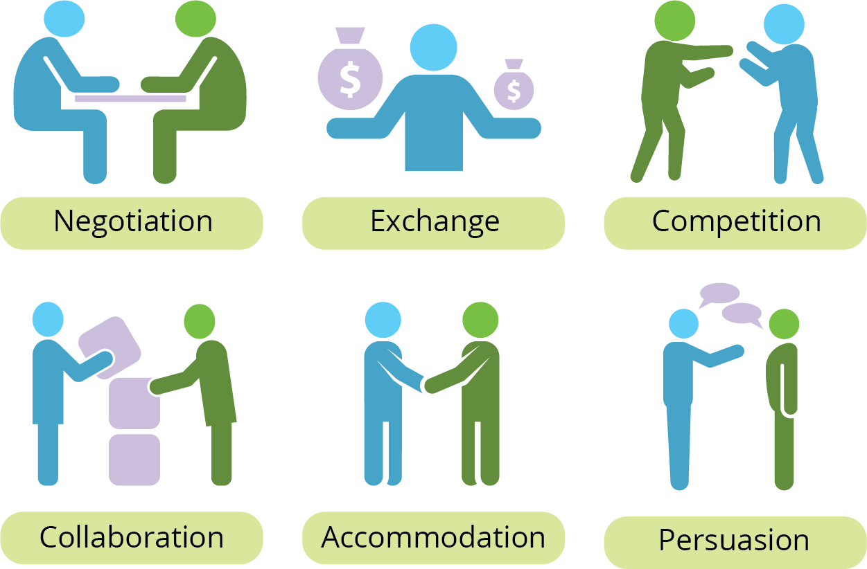 scenarios image